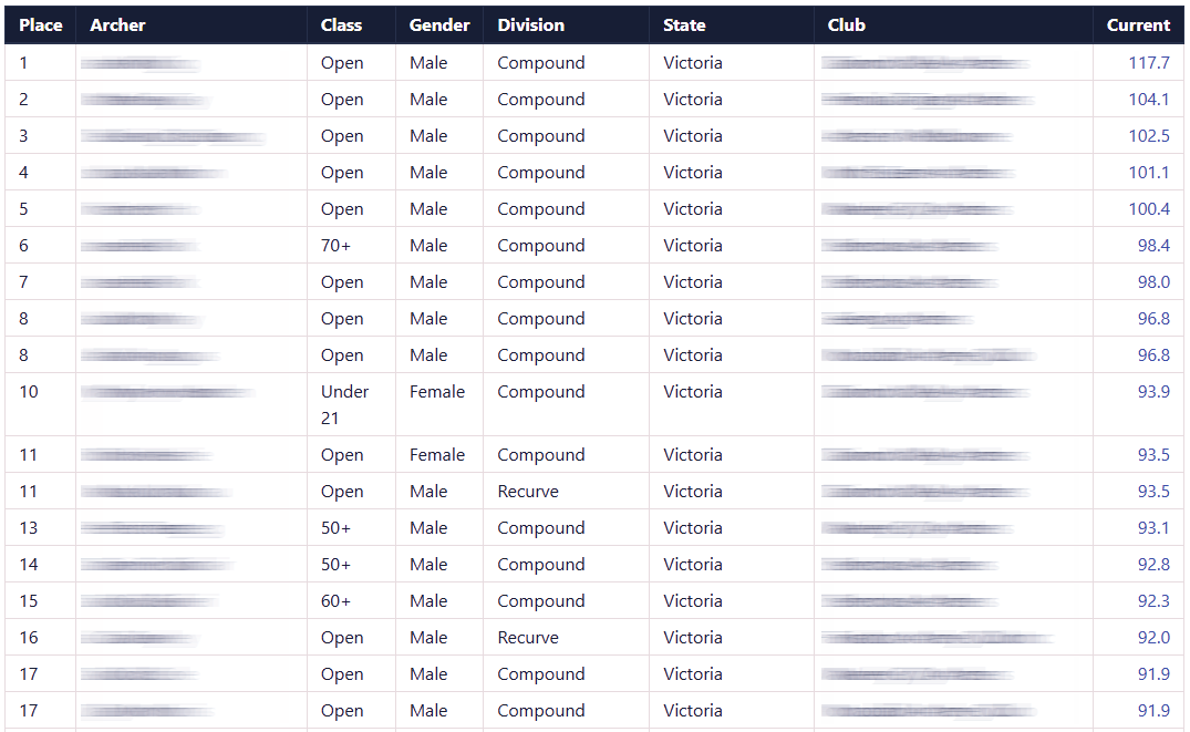 archersdiary.com-Archers Diary-cvscreenshot
